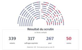 L’avortement dans la constitution : le Sénat se couche